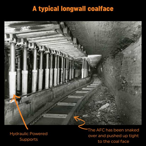 A typical longwall coal face