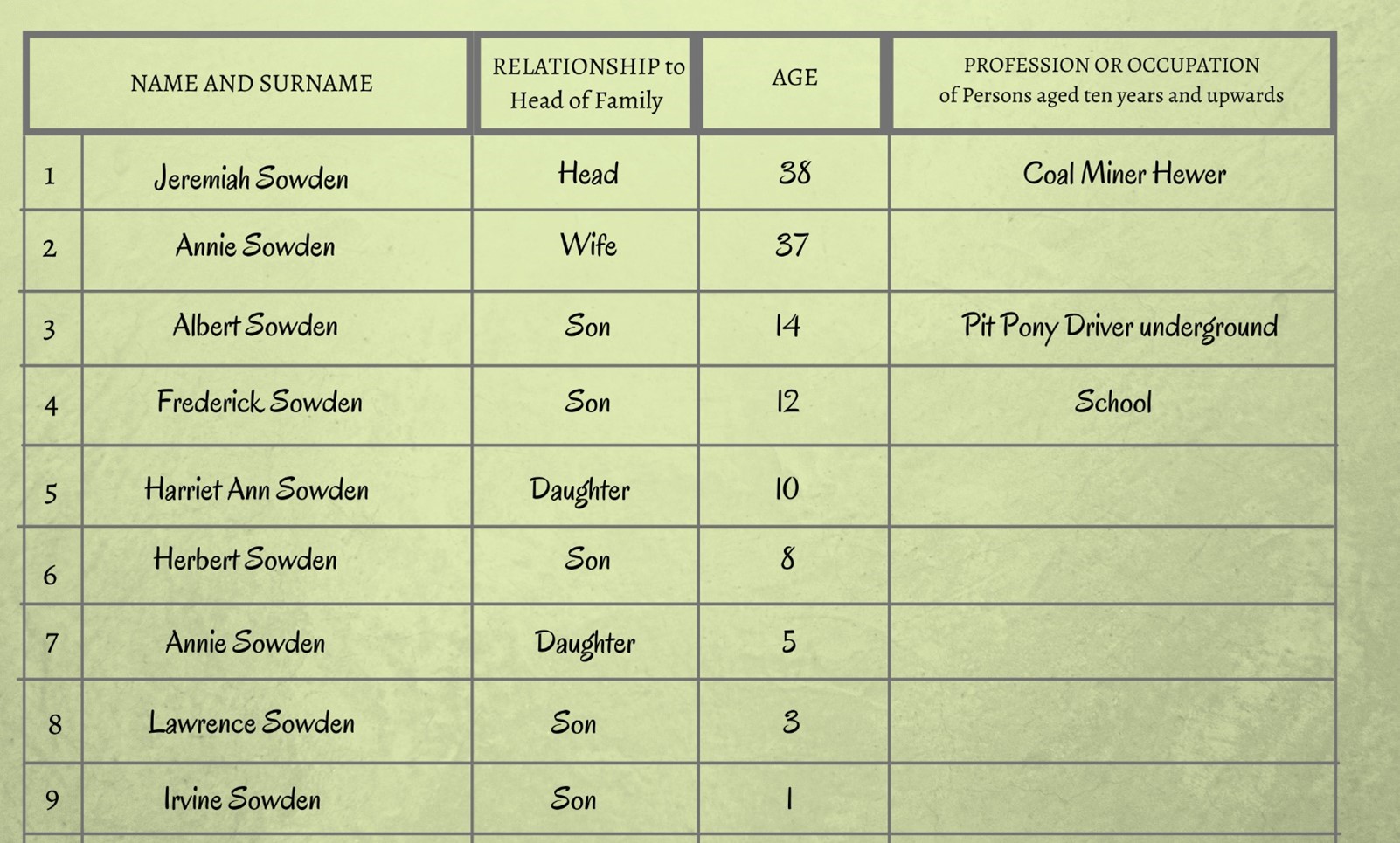 Voices in the Coalshed: Hidden in the Census