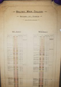 Strata Plan for Maltby Colliery