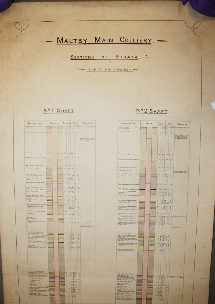 Strata Plan for Maltby Colliery