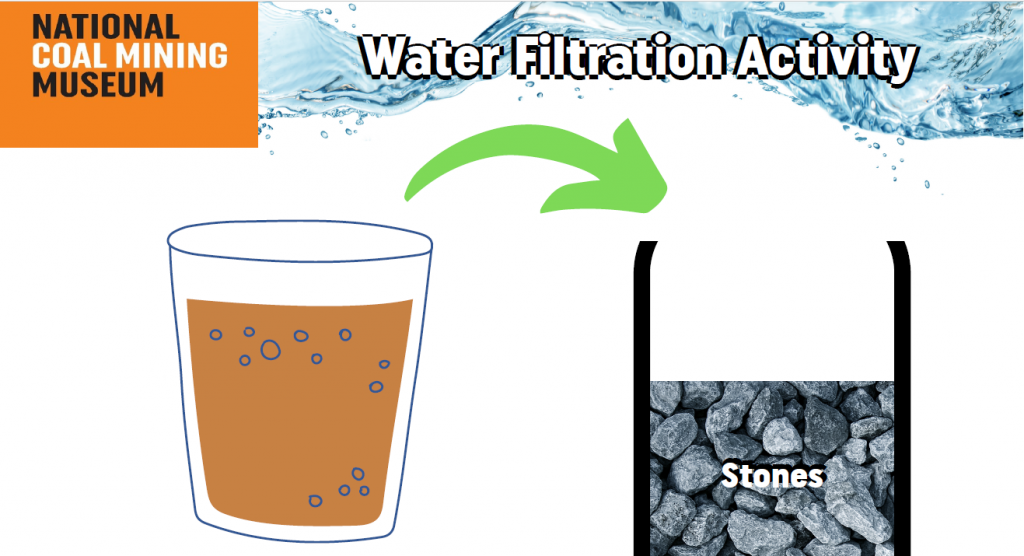 Water Filtration Activity