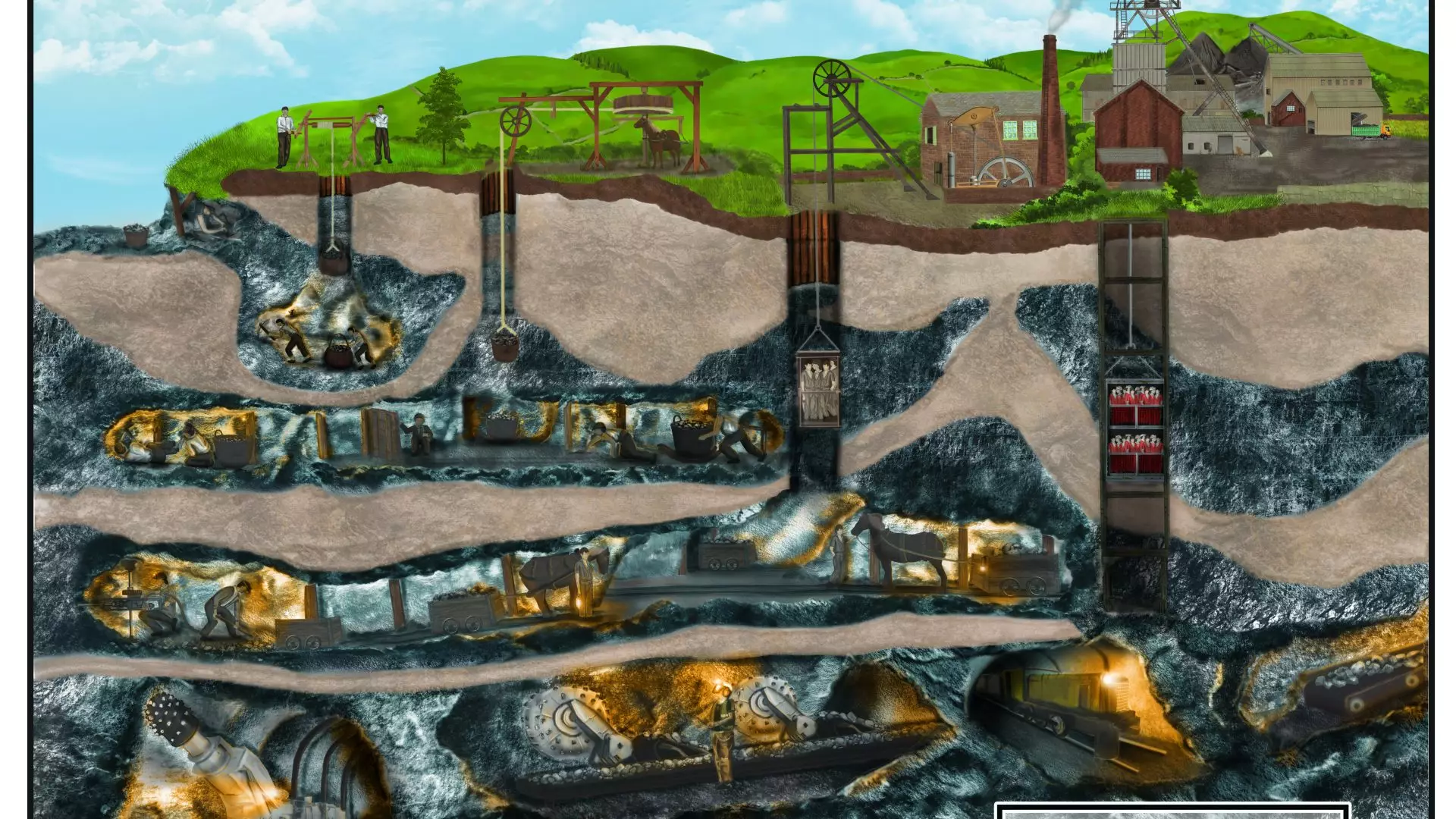 The Development of Mining The Development of Mining